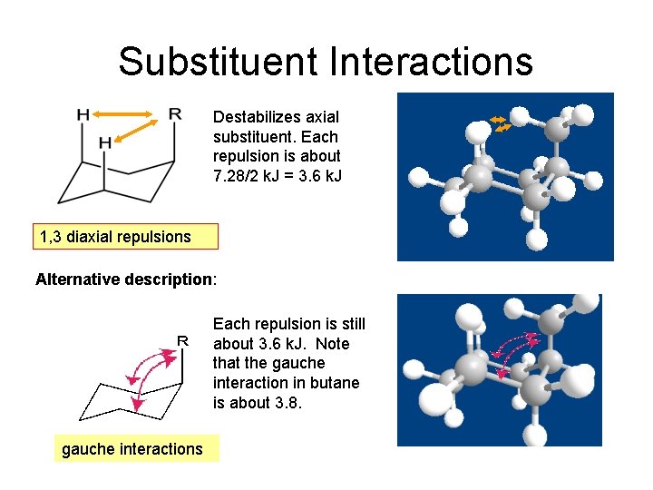 Substituent Interactions Destabilizes axial substituent. Each repulsion is about 7. 28/2 k. J =