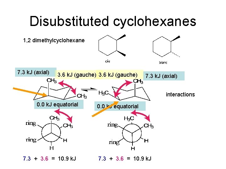 Disubstituted cyclohexanes 1, 2 dimethylcyclohexane 7. 3 k. J (axial) 3. 6 k. J