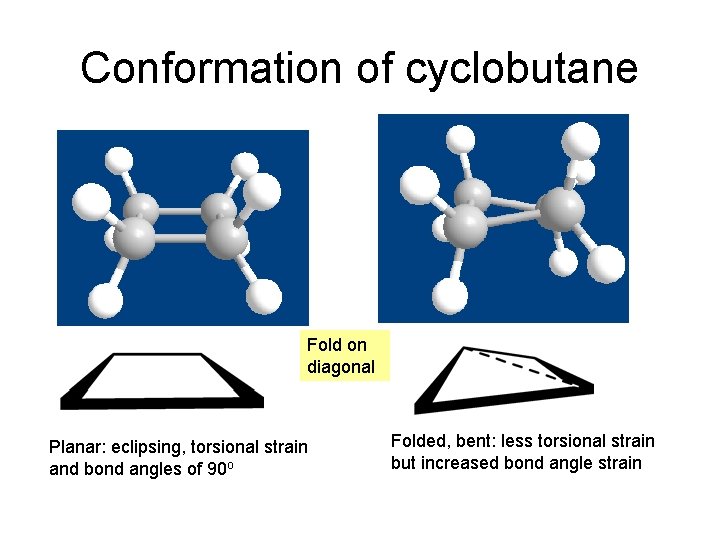 Conformation of cyclobutane Fold on diagonal Planar: eclipsing, torsional strain and bond angles of