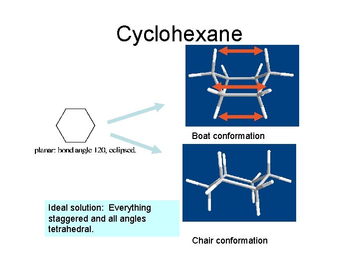 Cyclohexane Boat conformation Ideal solution: Everything staggered and all angles tetrahedral. Chair conformation 