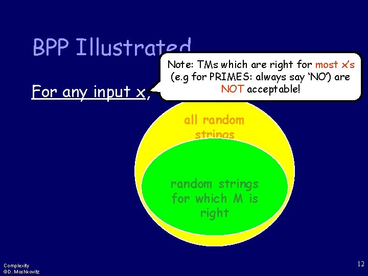 BPP Illustrated For any input x, Note: TMs which are right for most x’s