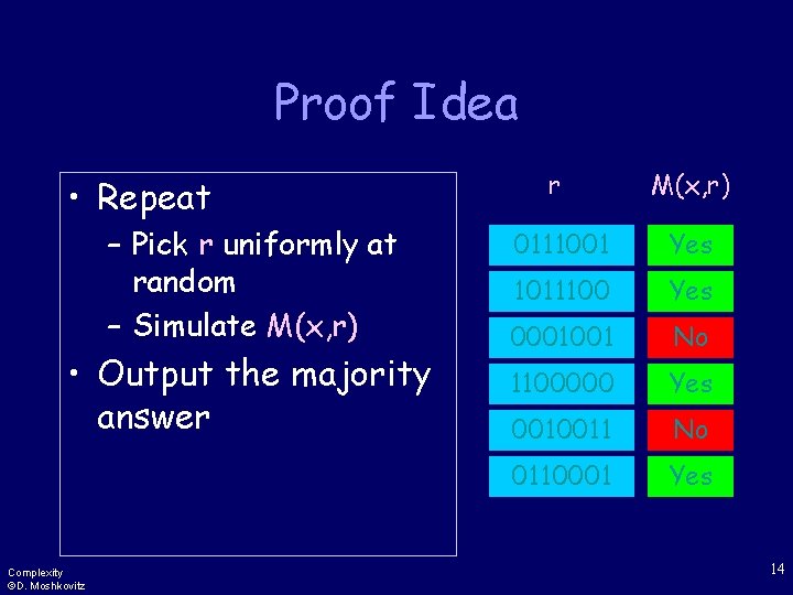 Proof Idea • Repeat – Pick r uniformly at random – Simulate M(x, r)