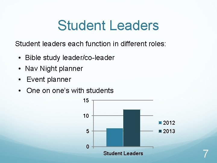 Student Leaders Student leaders each function in different roles: • • Bible study leader/co-leader