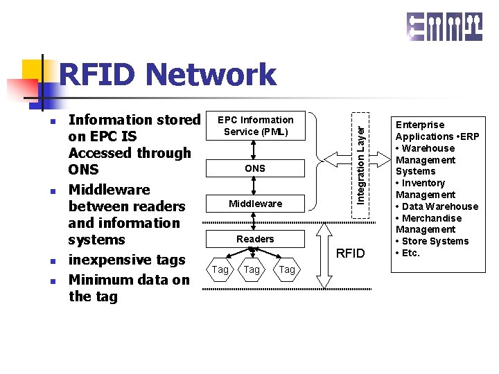 n n Information stored on EPC IS Accessed through ONS Middleware between readers and