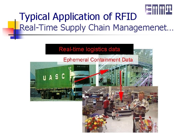 Typical Application of RFID Real-Time Supply Chain Managemenet… Real-time logistics data 