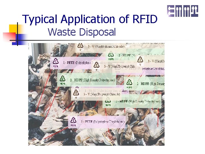 Typical Application of RFID Waste Disposal 