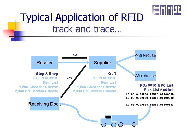 Typical Application of RFID track and trace… Warehouse ASN Retailer Stop & Shop PO