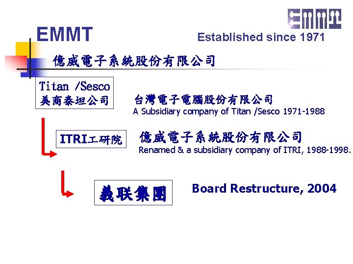 EMMT Established since 1971 億威電子系統股份有限公司 Titan /Sesco 美商泰坦公司 ITRI 研院 台灣電子電腦股份有限公司 A Subsidiary company