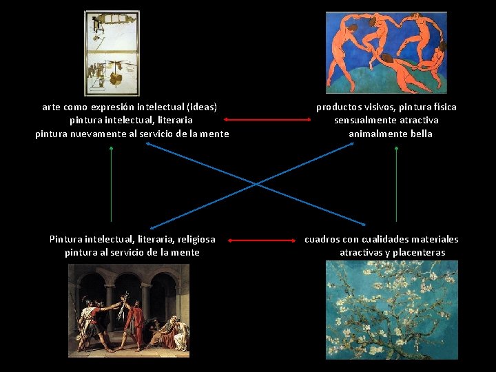  arte como expresión intelectual (ideas) productos visivos, pintura física pintura intelectual, literaria sensualmente