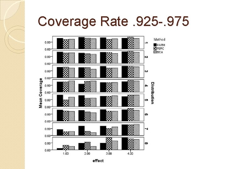 Coverage Rate. 925 -. 975 