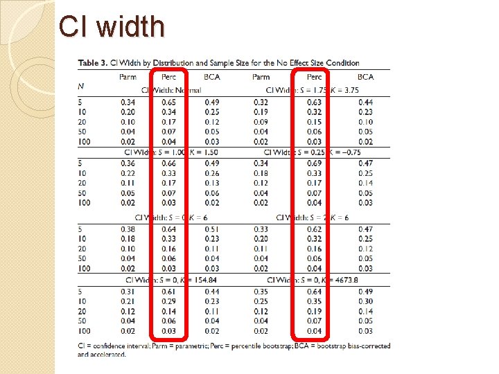 CI width 