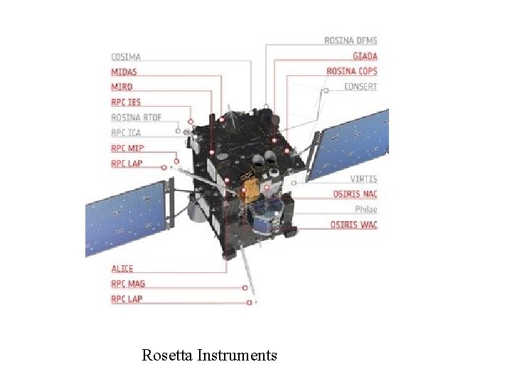 Rosetta Instruments 