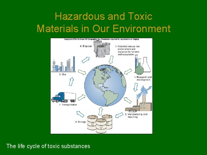 Hazardous and Toxic Materials in Our Environment The life cycle of toxic substances 