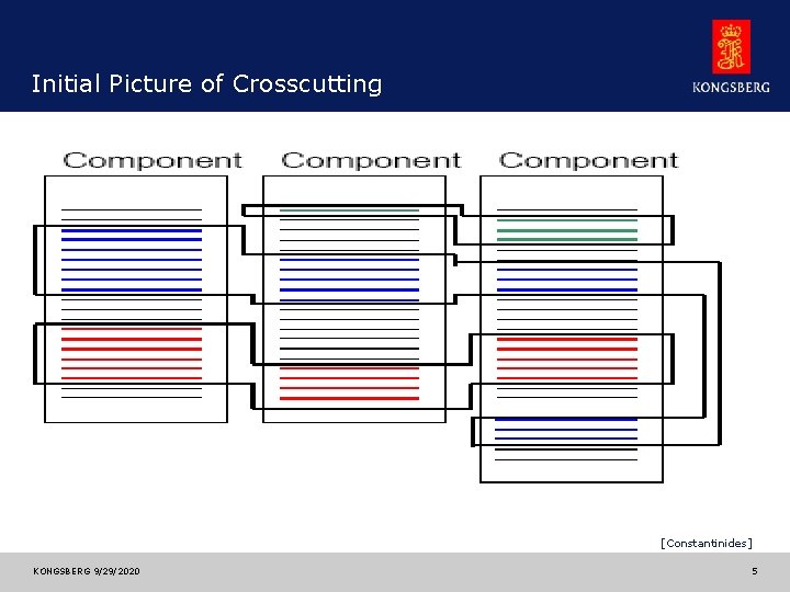 Initial Picture of Crosscutting [Constantinides] KONGSBERG 9/29/2020 © KONGSBERG 26 August 2003 5 