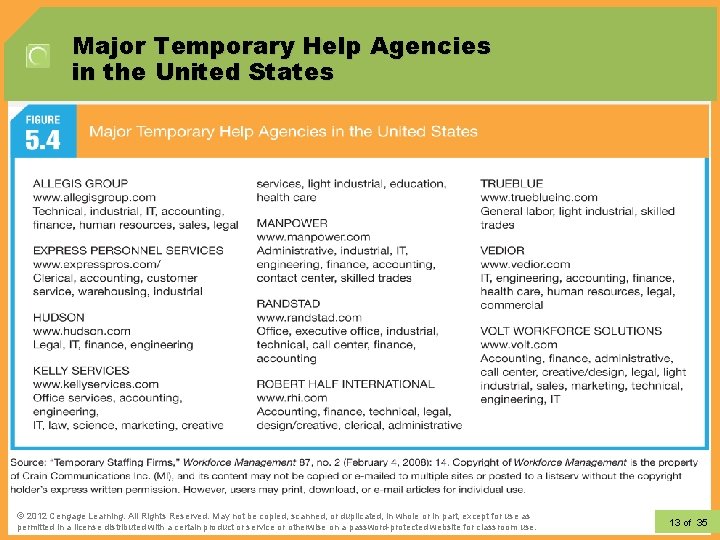 Major Temporary Help Agencies in the United States © 2012 Learning. All Rights Reserved.