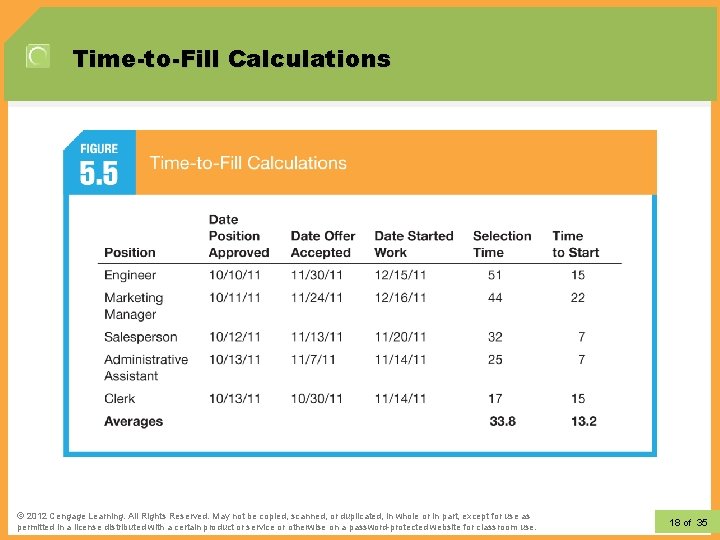 Time-to-Fill Calculations © 2012 Learning. All Rights Reserved. May not be copied, scanned, or