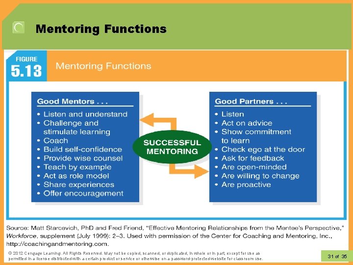 Mentoring Functions © 2012 Learning. All Rights Reserved. May not be copied, scanned, or