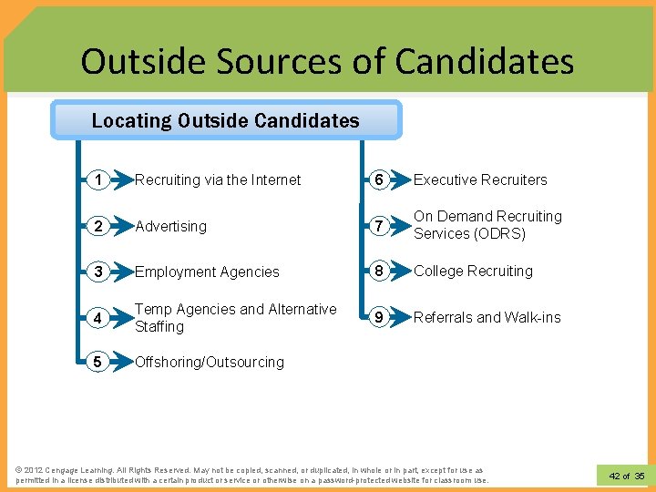 Outside Sources of Candidates Locating Outside Candidates 1 Recruiting via the Internet 6 Executive