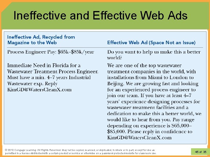 Ineffective and Effective Web Ads © 2012 Learning. All Rights Reserved. May not be