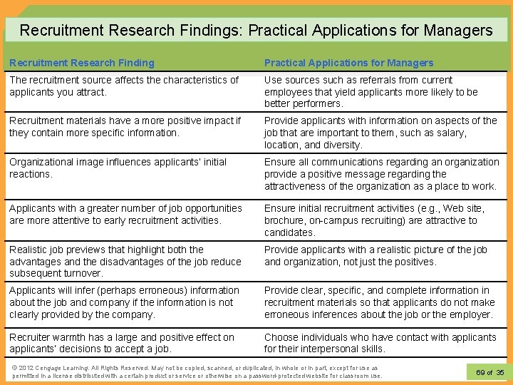 Recruitment Research Findings: Practical Applications for Managers Recruitment Research Finding Practical Applications for Managers