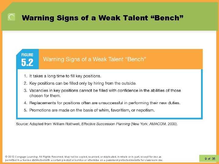 Warning Signs of a Weak Talent “Bench” © 2012 Learning. All Rights Reserved. May