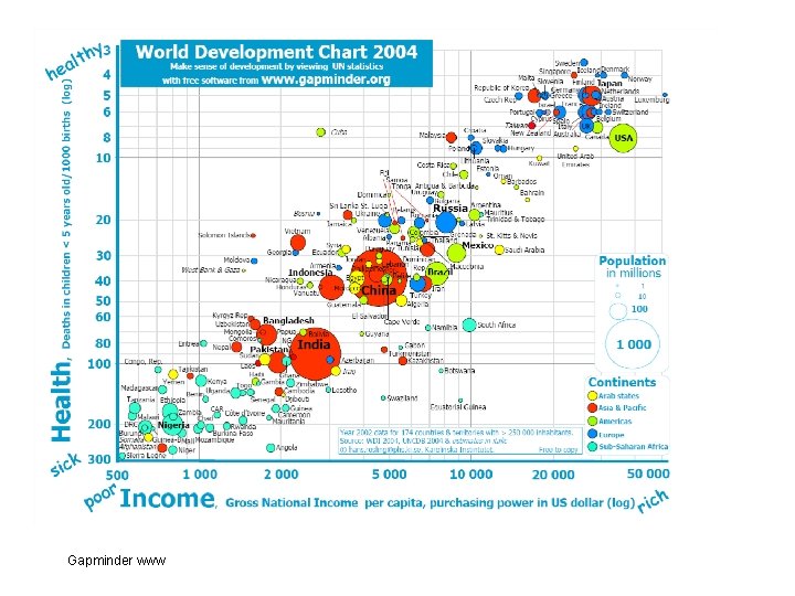 Gapminder www 