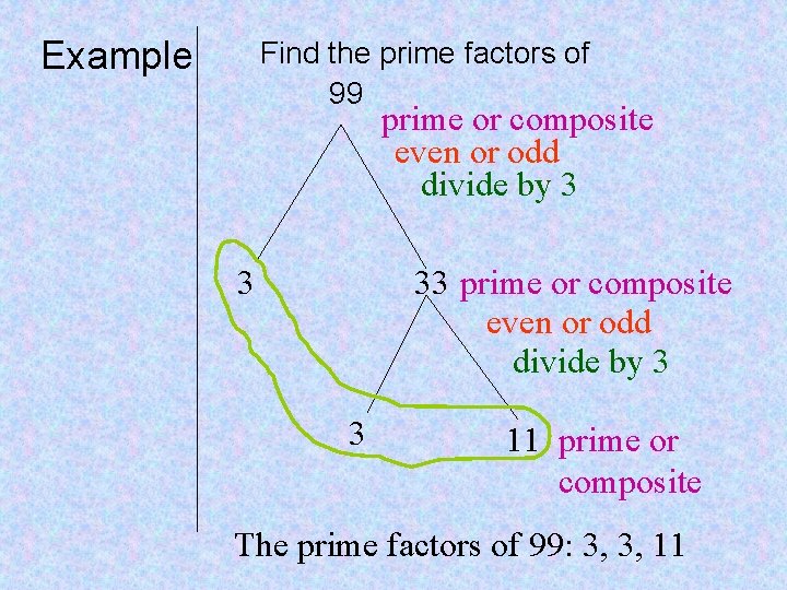 Example Find the prime factors of 99 prime or composite even or odd divide