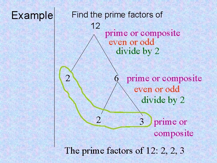 Example Find the prime factors of 12 prime or composite even or odd divide