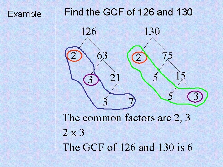 Example Find the GCF of 126 and 130 126 2 130 63 3 75