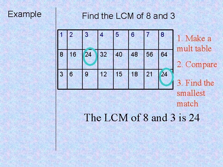 Example Find the LCM of 8 and 3 1 2 3 4 5 6
