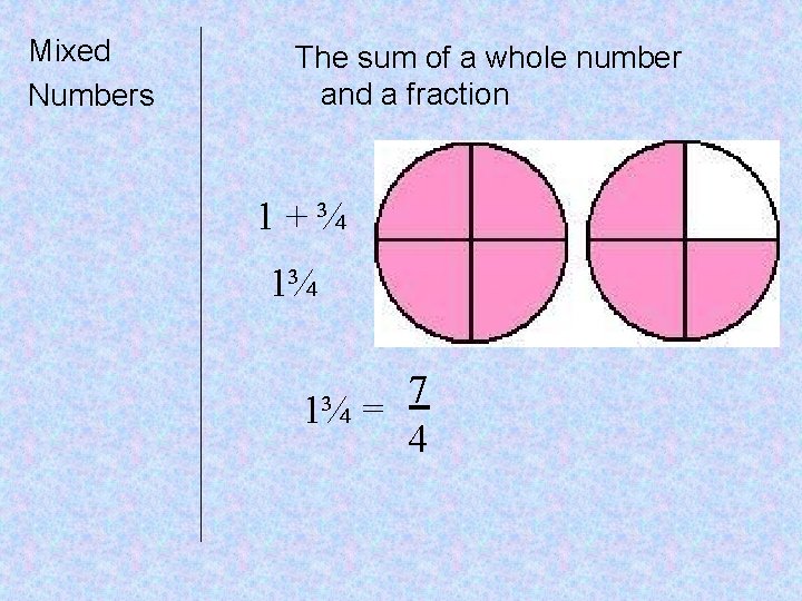 Mixed Numbers The sum of a whole number and a fraction 1+¾ 1¾ 7