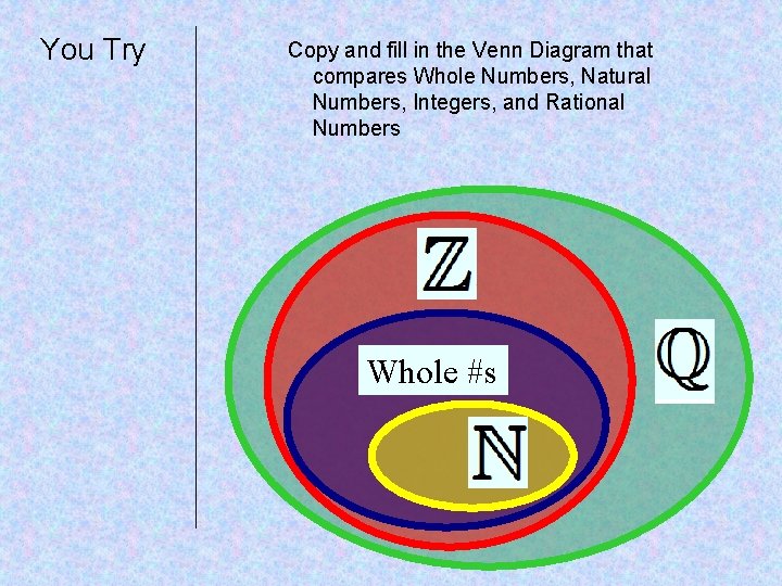 You Try Copy and fill in the Venn Diagram that compares Whole Numbers, Natural