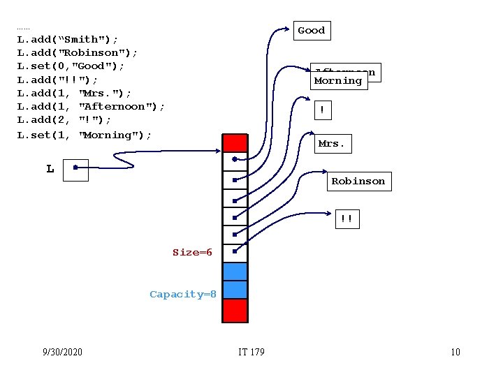 …… L. add(“Smith"); L. add("Robinson"); L. set(0, "Good"); L. add("!!"); L. add(1, "Mrs. ");