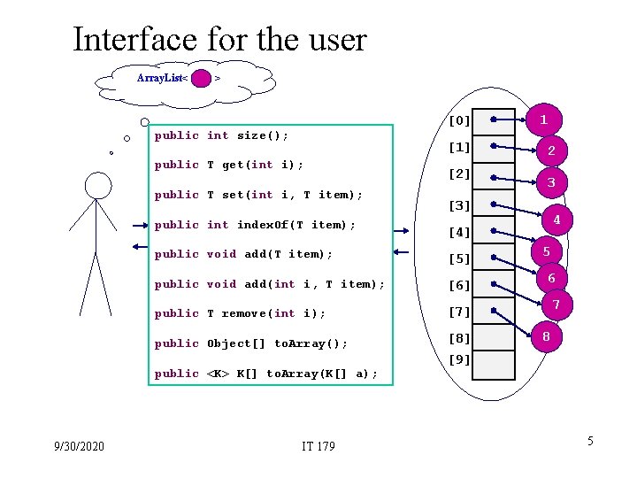 Interface for the user Array. List< > [0] public int size(); [1] public T