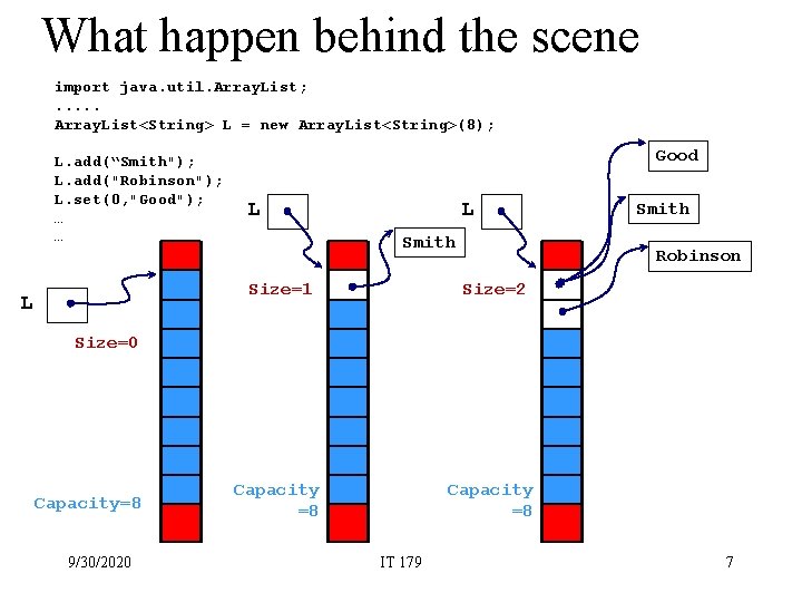 What happen behind the scene import java. util. Array. List; . . . Array.