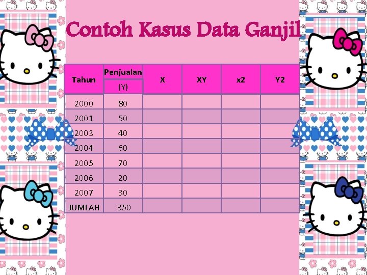 Contoh Kasus Data Ganjil Tahun Penjualan (Y) 2000 80 2001 50 2003 40 2004