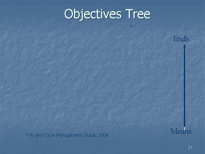 Objectives Tree * Ends * Project Cycle Management Guide, 2004 Means 21 