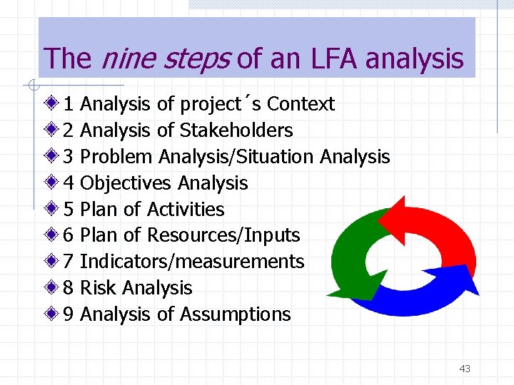 The nine steps of an LFA analysis 1 2 3 4 5 6 7
