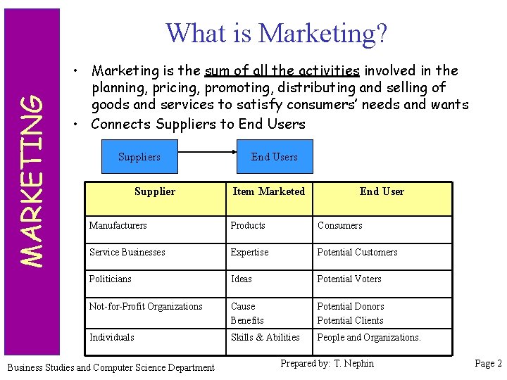 MARKETING What is Marketing? • Marketing is the sum of all the activities involved