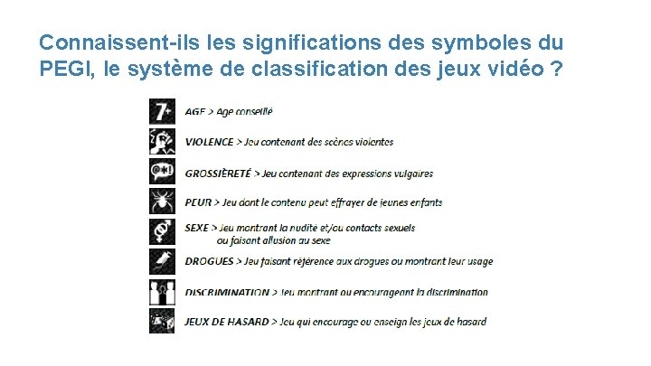 Connaissent-ils les significations des symboles du PEGI, le système de classification des jeux vidéo