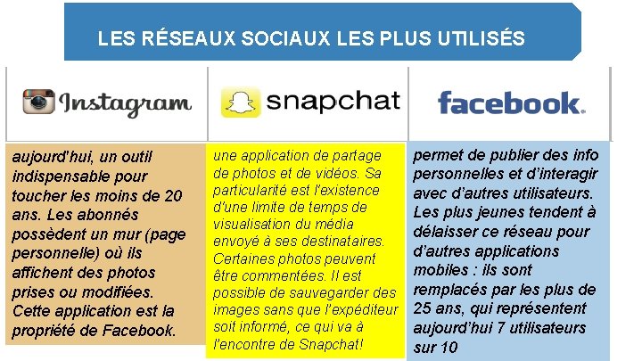 LES RÉSEAUX SOCIAUX LES PLUS UTILISÉS aujourd'hui, un outil indispensable pour toucher les moins