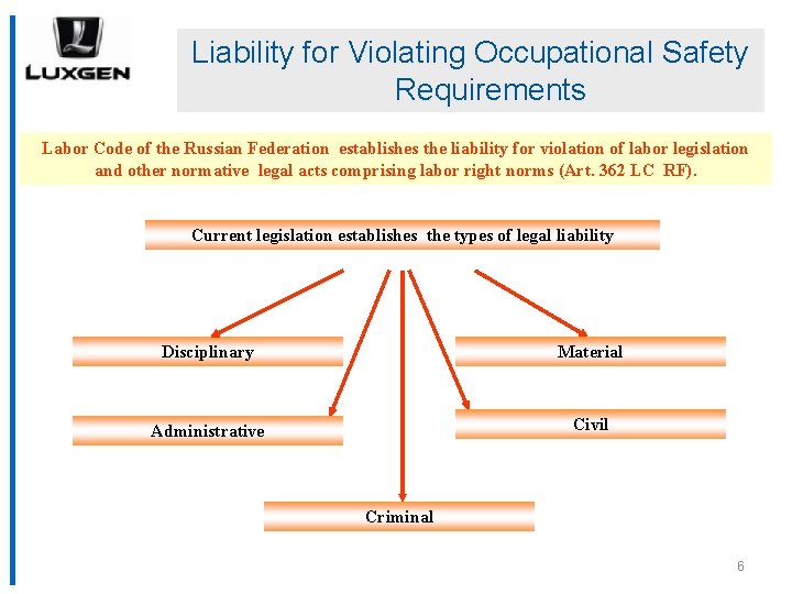 Liability for Violating Occupational Safety Requirements Labor Code of the Russian Federation establishes the