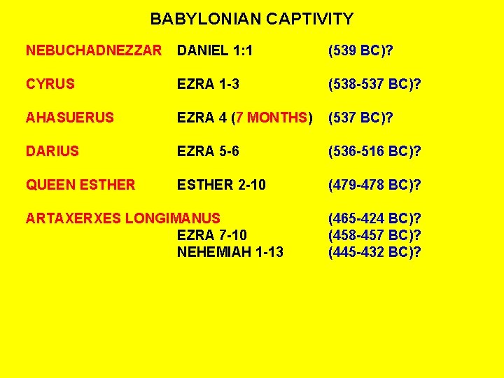 BABYLONIAN CAPTIVITY NEBUCHADNEZZAR DANIEL 1: 1 (539 BC)? CYRUS EZRA 1 -3 (538 -537