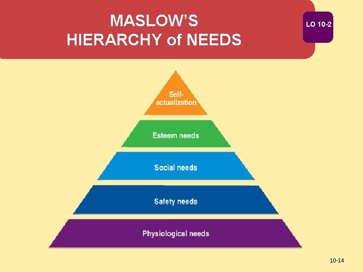 MASLOW’S HIERARCHY of NEEDS LO 10 -2 10 -14 