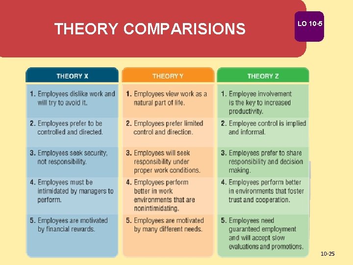 THEORY COMPARISIONS LO 10 -5 10 -25 