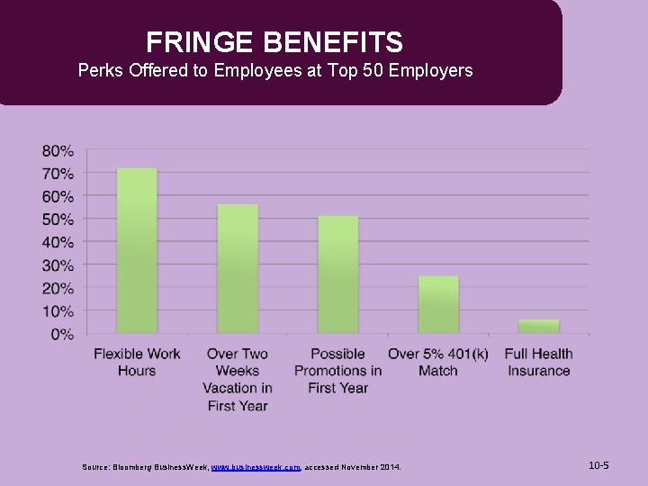 FRINGE BENEFITS Perks Offered to Employees at Top 50 Employers Source: Bloomberg Business. Week,