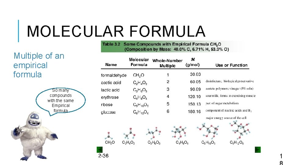 MOLECULAR FORMULA Multiple of an empirical formula So many compounds with the same Empirical