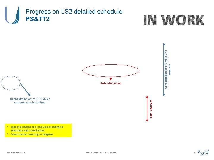 IN WORK Consolidation of the main unit magnets Progress on LS 2 detailed schedule