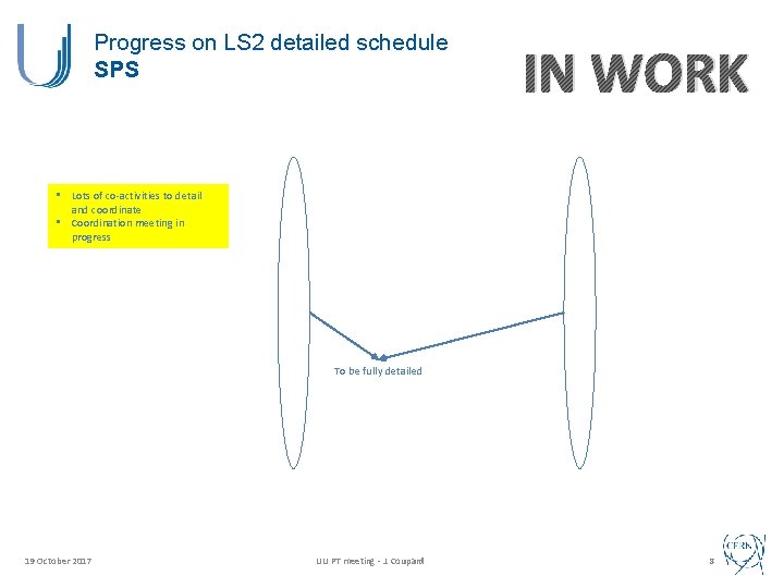 Progress on LS 2 detailed schedule SPS IN WORK • Lots of co-activities to