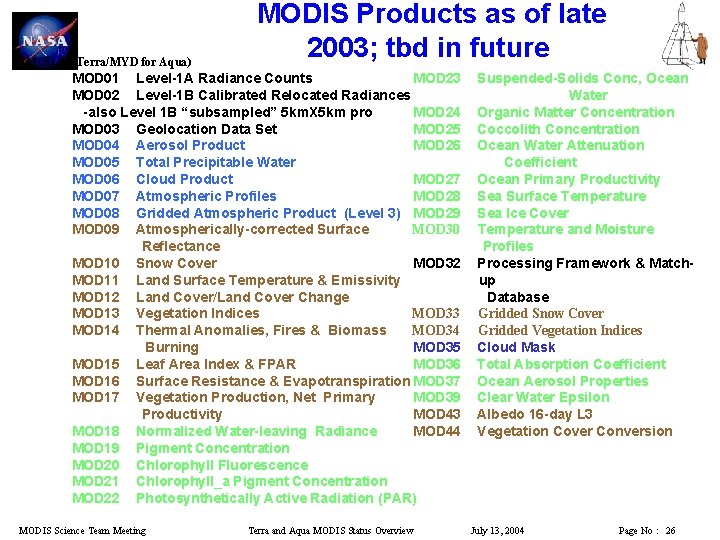 (MOD for Terra/MYD for Aqua) MODIS Products as of late 2003; tbd in future